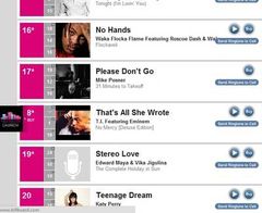 Stereo Love ajunge pe locul 19 in Top 100 Billboard